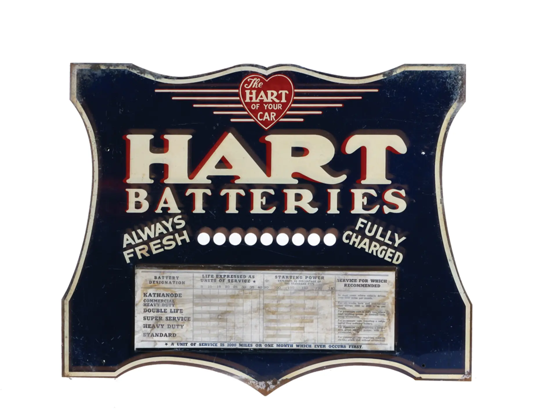 HART BATTERIES ITEMS Private Collection of Tom & Marlene Stackhouse